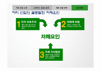 [경영학] 스타벅스의 해외진출 성공 사례-20