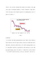 [기업과 경영] 유통시장의 변화-창고형 매장 `코스트코`를 중심으로-11