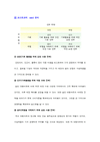 [기업과 경영] 유통시장의 변화-창고형 매장 `코스트코`를 중심으로-15