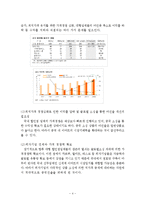 [국제경영] 이마트의 중국진출 전략-4