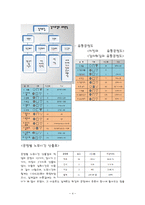 [원가관리] 요식업의 원가측정분석-7