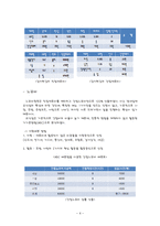 [원가관리] 요식업의 원가측정분석-9