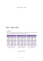 [원가관리] 요식업의 원가측정분석-13
