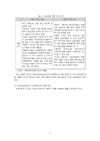 [경제학] 서울특별시 비정규직 차별시정 사례 연구-11