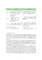 [경영학] ZARA의 SCM 분석-6