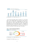 [무역개론] NC SOFT의 SWOT, 4P분석 및 문제점과 해결방안-3