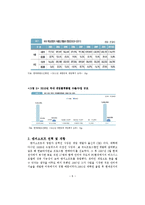 [무역개론] NC SOFT의 SWOT, 4P분석 및 문제점과 해결방안-6