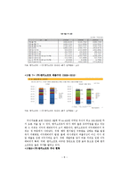 [무역개론] NC SOFT의 SWOT, 4P분석 및 문제점과 해결방안-8