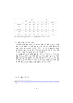 [무역개론] NC SOFT의 SWOT, 4P분석 및 문제점과 해결방안-12