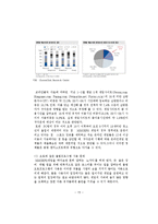 [무역개론] NC SOFT의 SWOT, 4P분석 및 문제점과 해결방안-15
