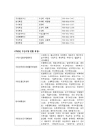 [외식산업론] 해변지역 해산물 식음료 활성화 방안-13