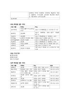 [외식산업론] 해변지역 해산물 식음료 활성화 방안-14
