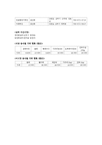 [외식산업론] 해변지역 해산물 식음료 활성화 방안-15