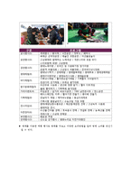 [외식산업론] 해변지역 해산물 식음료 활성화 방안-17