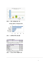 [인적자원관리] 대졸 신입사원의 선발기준과 취업준비-13