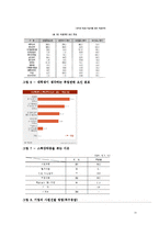 [인적자원관리] 대졸 신입사원의 선발기준과 취업준비-14