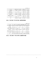 [인적자원관리] 대졸 신입사원의 선발기준과 취업준비-15