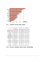 [인적자원관리] 대졸 신입사원의 선발기준과 취업준비-16