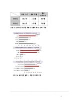 [인적자원관리] 대졸 신입사원의 선발기준과 취업준비-17