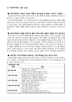 [서비스 마케팅] 내부 마케팅 성공 실패 사례-4