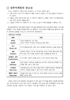 [서비스 마케팅] 내부 마케팅 성공 실패 사례-6