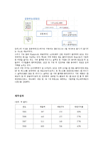 [경영학] MS(Microsoft)의 경영구조와 성공전략 분석-3