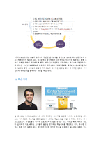 [경영학] MS(Microsoft)의 경영구조와 성공전략 분석-8
