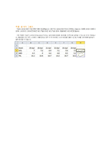 [경영학] MS(Microsoft)의 경영구조와 성공전략 분석-16