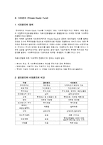 [국제재무] 헤지펀드 & 사모펀드 분석-9