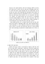 9.15 정전대란 사태로 본 우리나라 발전 실태와 해결방안-6