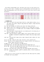 [사회복지] 청소년 게임 중독 실태와 해결방안-3