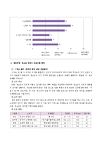 [사회복지] 청소년 게임 중독 실태와 해결방안-4