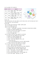 [사회복지] 청소년 게임 중독 실태와 해결방안-5