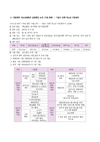 [사회복지] 청소년 게임 중독 실태와 해결방안-8