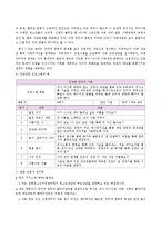 [사회복지] 청소년 게임 중독 실태와 해결방안-10