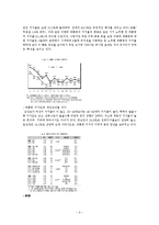 [조사방법론] 이명박 대통령의 경제및 교육정책 평가가 대통형지지도에 미치는 영향-9