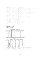 [조사방법론] 이명박 대통령의 경제및 교육정책 평가가 대통형지지도에 미치는 영향-14
