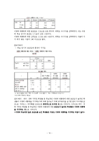 [조사방법론] 이명박 대통령의 경제및 교육정책 평가가 대통형지지도에 미치는 영향-16