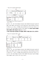 [조사방법론] 이명박 대통령의 경제및 교육정책 평가가 대통형지지도에 미치는 영향-17