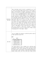 [심리학] sternberg 실험-단기기억 인출 및 탐색 유형 실험-2