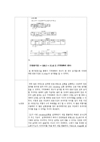 [심리학] sternberg 실험-단기기억 인출 및 탐색 유형 실험-4
