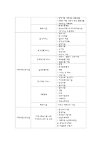 [사회복지] 중앙 사회복지관 기관 분석-6
