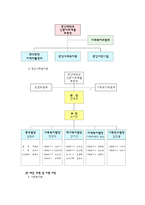 [사회복지] 중앙 사회복지관 기관 분석-8