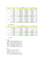 [사회복지] 중앙 사회복지관 기관 분석-9