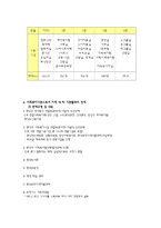 [사회복지] 중앙 사회복지관 기관 분석-13