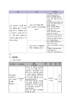 [사회복지] 십대 미혼모 역량강화 프로그램 개발 및 평가-5