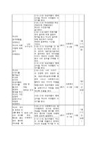 [사회복지] 십대 미혼모 역량강화 프로그램 개발 및 평가-6