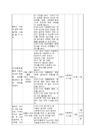 [사회복지] 십대 미혼모 역량강화 프로그램 개발 및 평가-7