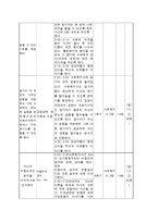 [사회복지] 십대 미혼모 역량강화 프로그램 개발 및 평가-8