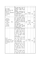 [사회복지] 십대 미혼모 역량강화 프로그램 개발 및 평가-9